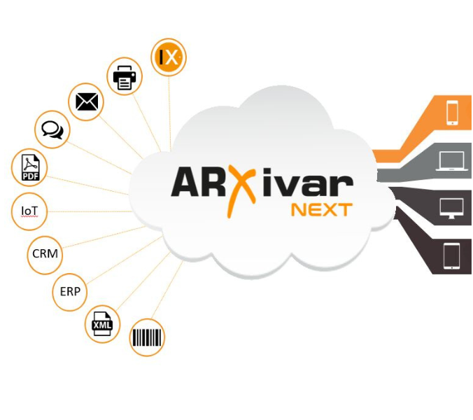 Rappresentazione grafica della centralizzazione di Arxivar di ogni funzionalità e possibilità di utilizzare il software su ogni device.